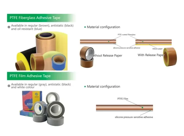 PTFE Adhesive Tape