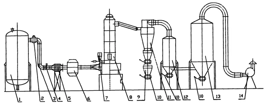 Manufacturing process of PTFE and ETFE